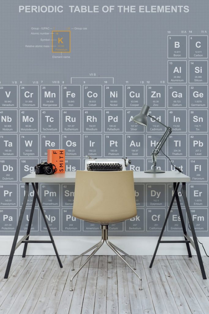 Periodic Table Wall Murals